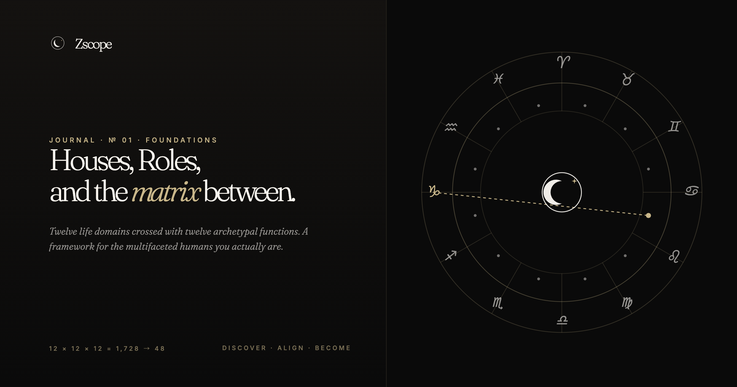 Zscope Journal · No 01 — Houses, Roles, and the matrix between.
